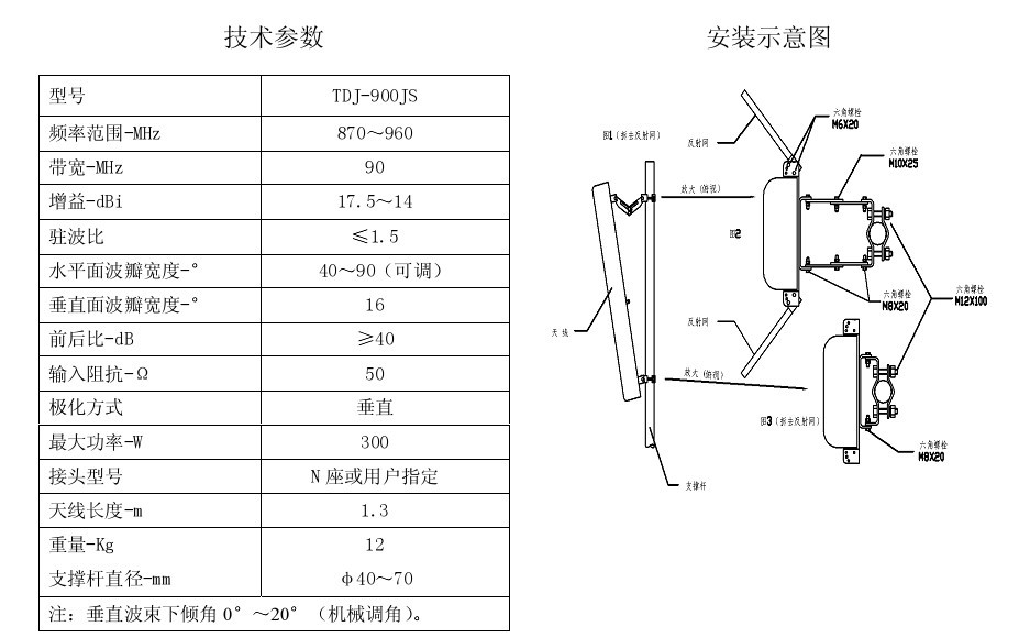 角型天线