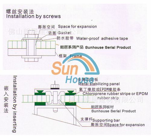 PC sheet installation