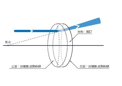 双凹透镜-BK7 SLB-B-N1