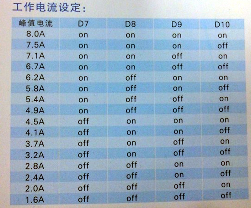 3UTL2280參數-2