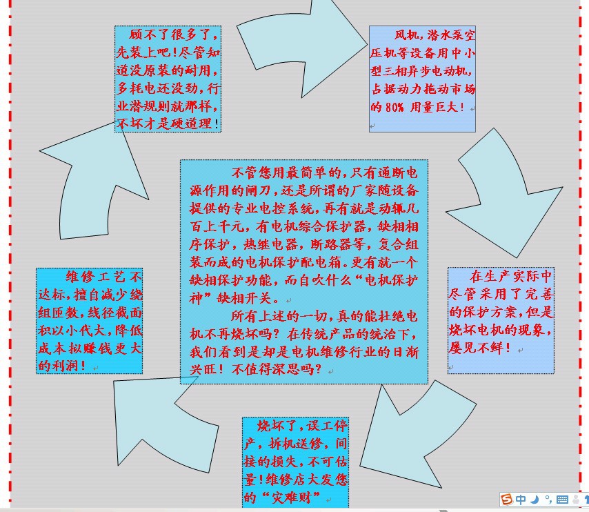 電機保護市場現狀輪圖文字描述