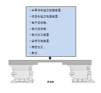 大负载型 防振平台(SAF系列)2