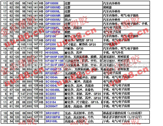 QQ截图20131125095936