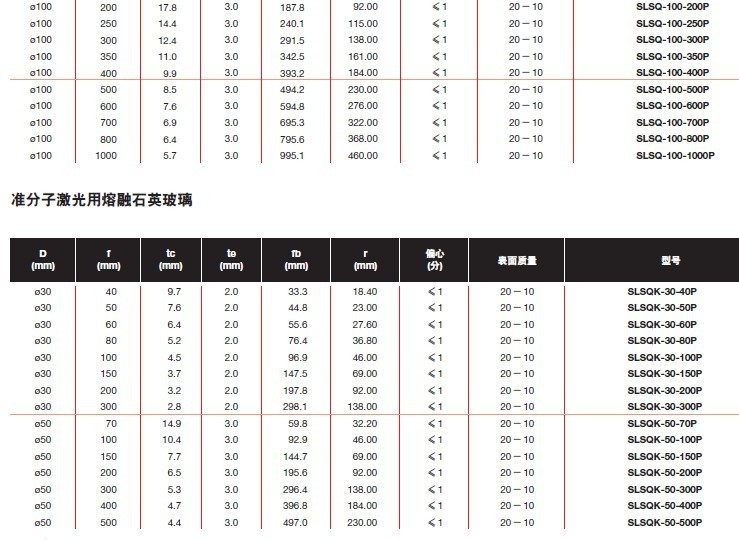 平凸透镜-熔融石英玻璃SLSQ和准分子激光用熔融石英玻璃SL