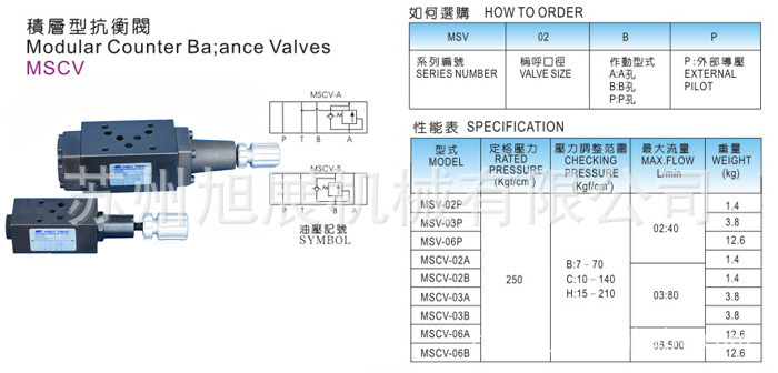 MSCV