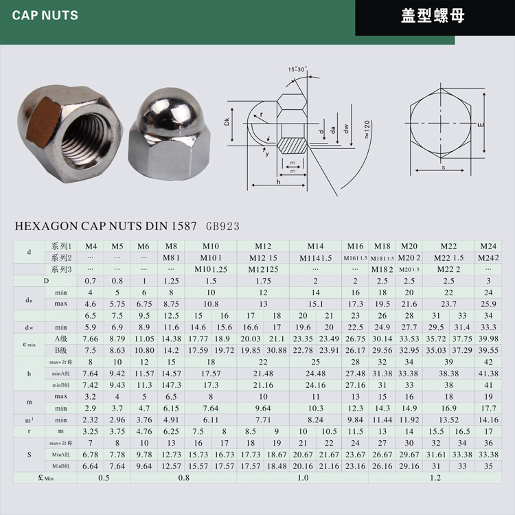 盛峰/m36 一体式盖型螺母 阿里 集名品 专供图片_4