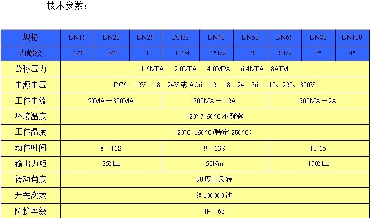 技術參數