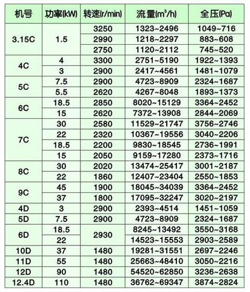 Y5-47锅炉离心引风机系列-1