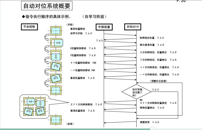 对位系统