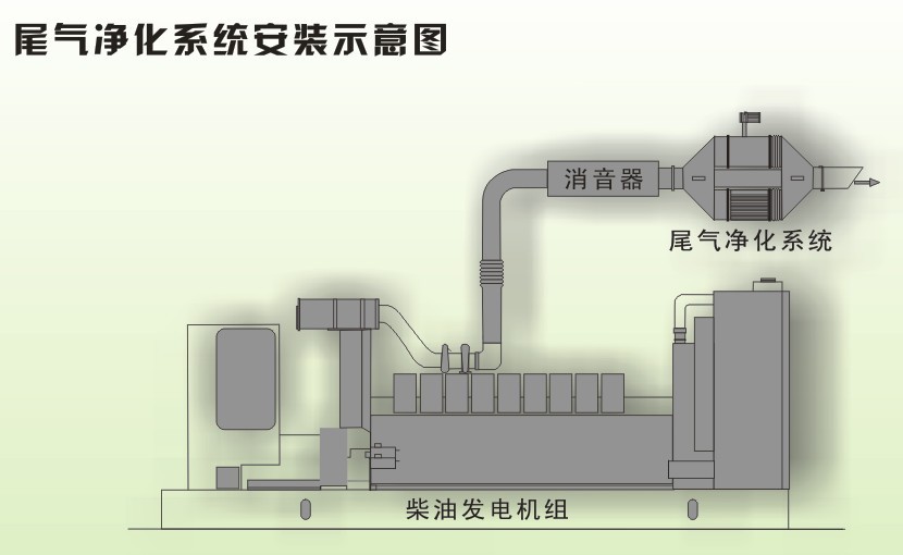 南昌 柴油机尾气净化器