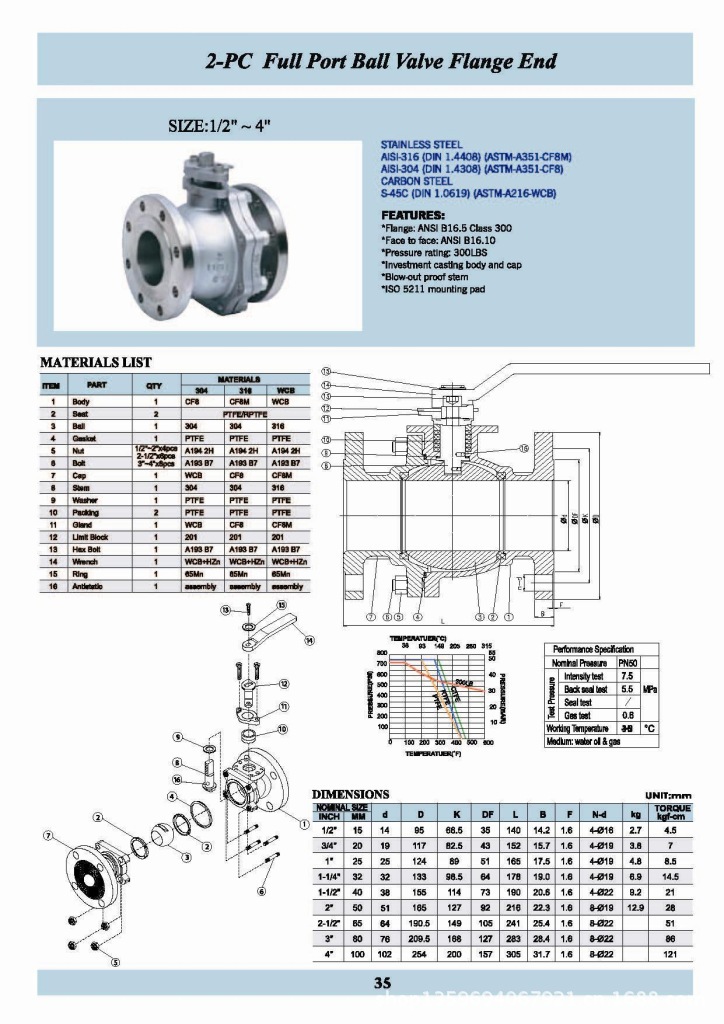 35-V2F-300LBS_2-PC Full Port B