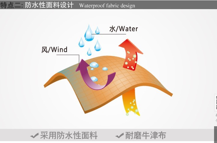 TF012三合一IT防碰袋