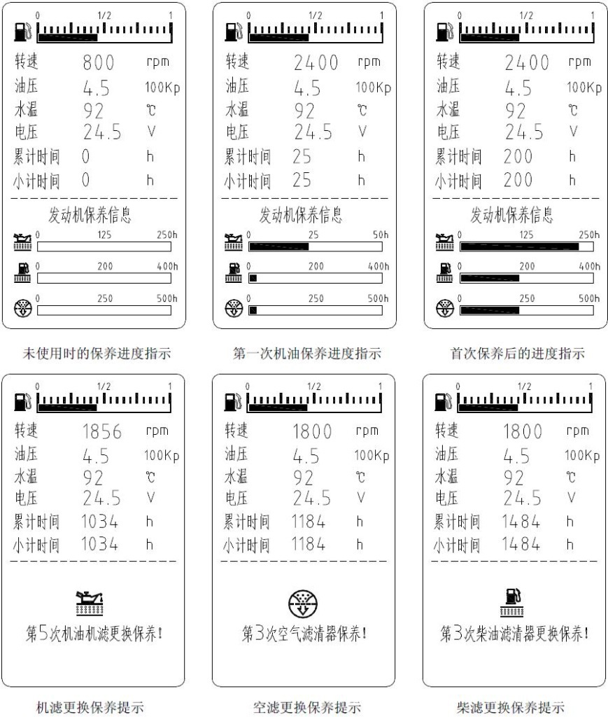 SPC3-M3-10