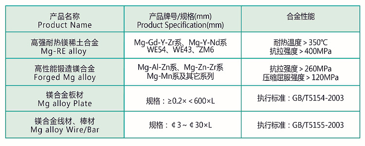 中铝郑州研究院高端变形镁合金