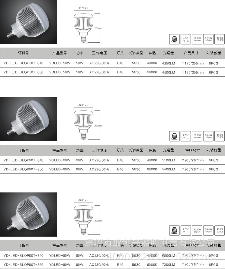 冰丽大功率球泡灯参数