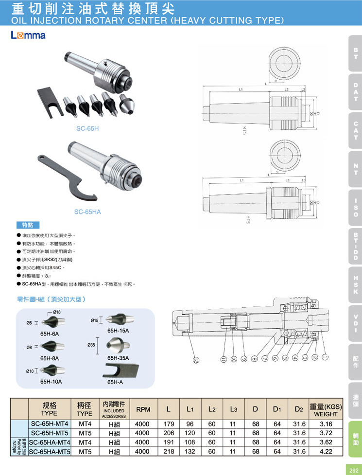 重切削油注式替换顶尖