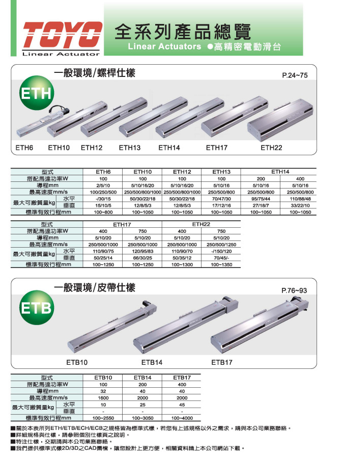 全系列產品