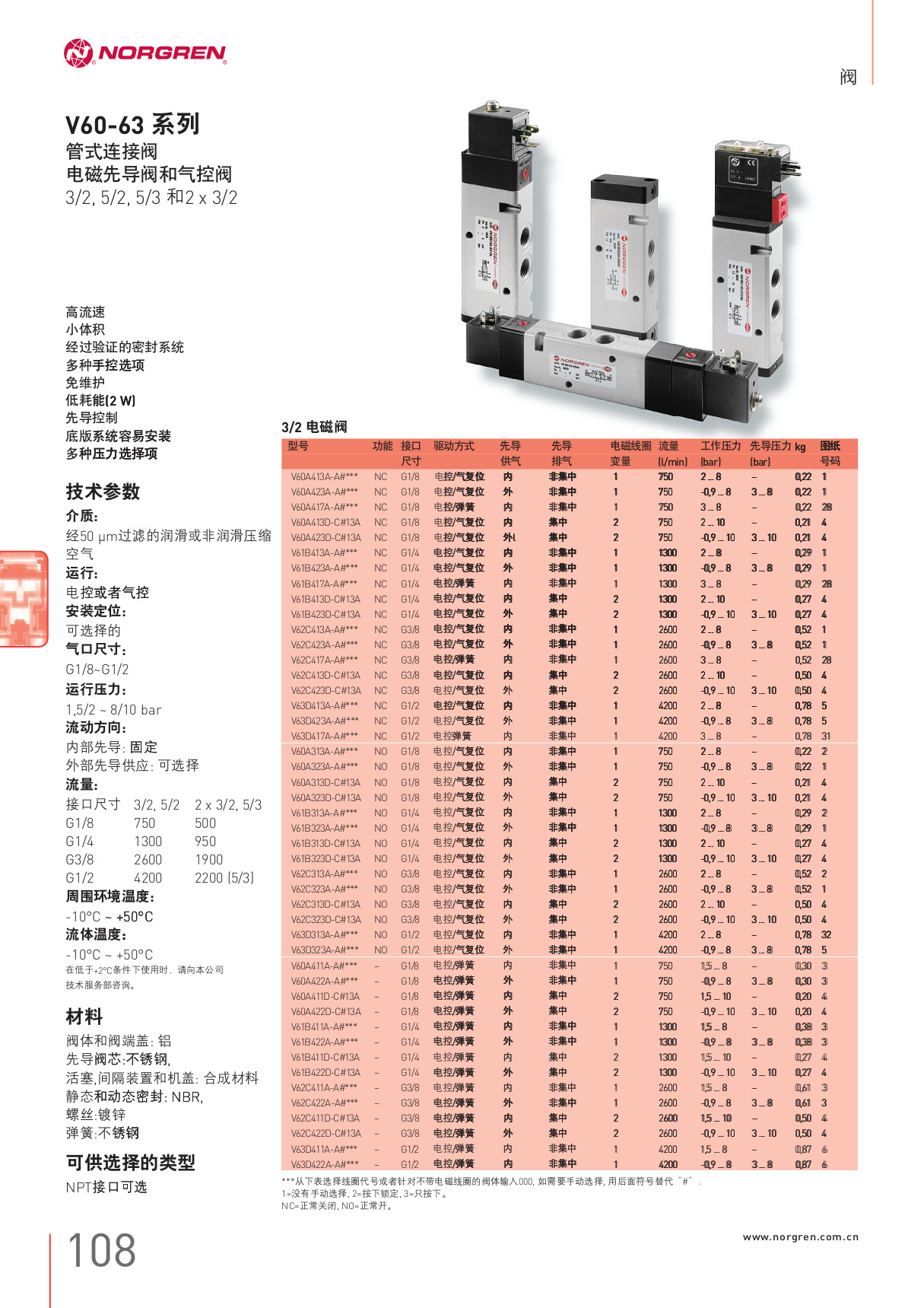 電磁閥V60