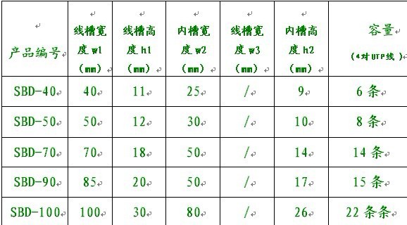 大量供应优质不锈钢50弧形地板线槽