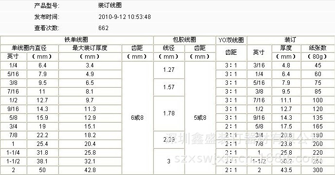 装订线圈尺寸