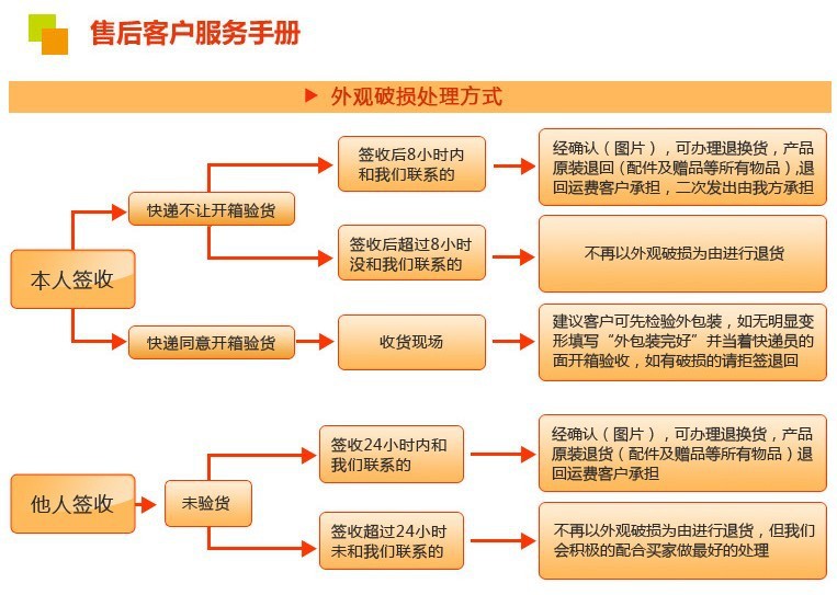 售后服务手册