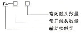 觸頭含義