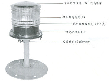 DWS301-302  中文（結構）_副本