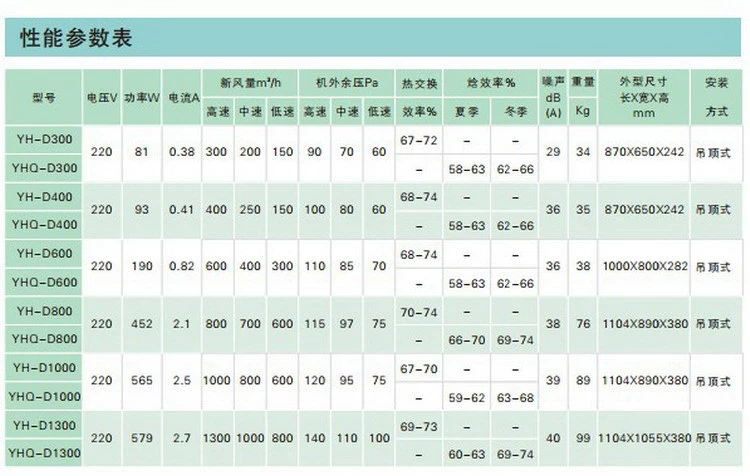 YH-D300-1300参数表