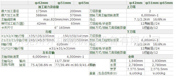 SNTY3 參數