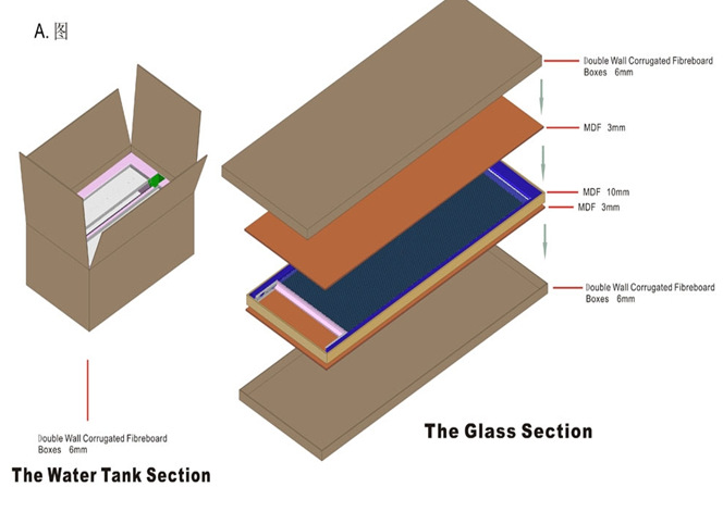 水幕墙包装示意图