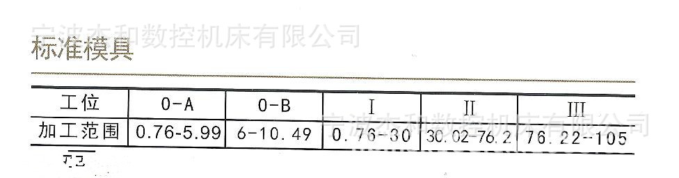 优质供应 TRUMPF系列模具
