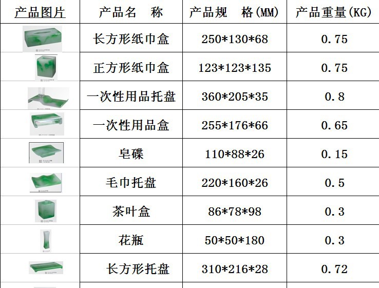 仿翠玉树脂系列表