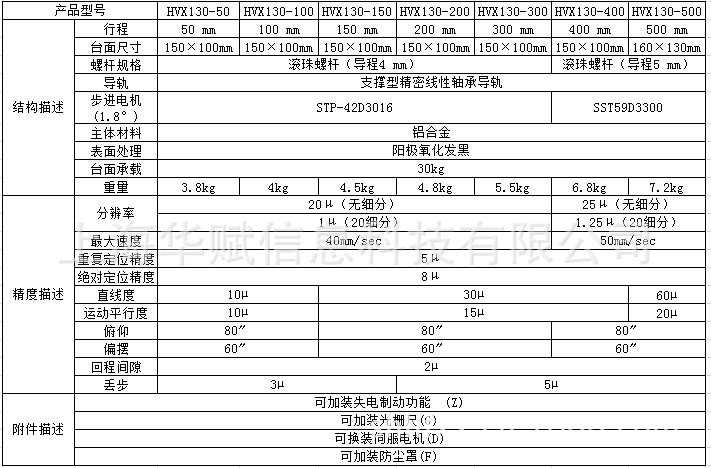 HVX130参数