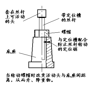 螺旋千斤顶手动式螺旋千斤顶3t5t8t10t16t20t32t50t厂家特价商品详情