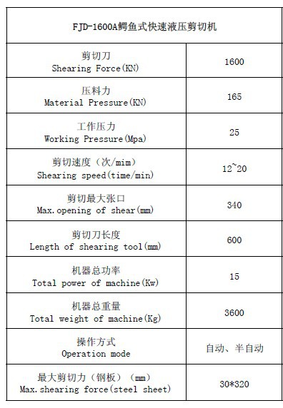 FJD-1600A鳄鱼式快速液压剪切机