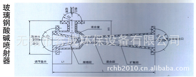 无锡容成供应优质酸喷射器