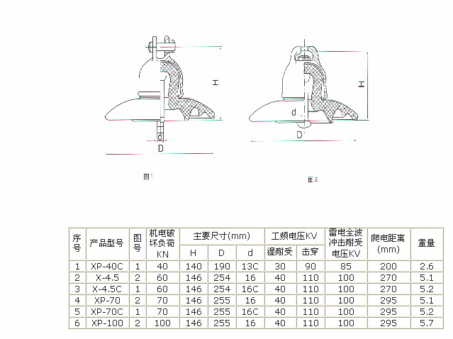 5c xp-4c xp-70 xwp-70悬式绝缘子 盘形陶瓷绝缘子