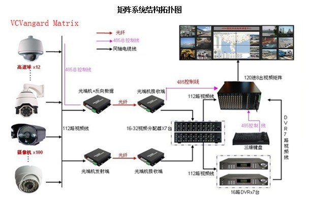 拓扑图