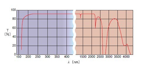 平凹透镜-熔融石英玻璃SLSQ-N和准分子激光用熔融石英玻璃