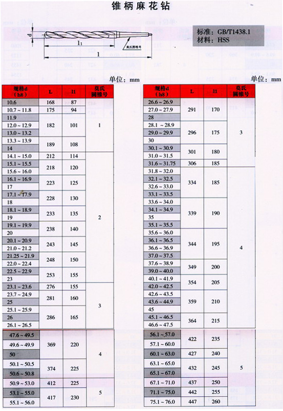 上工锥柄麻花钻规格