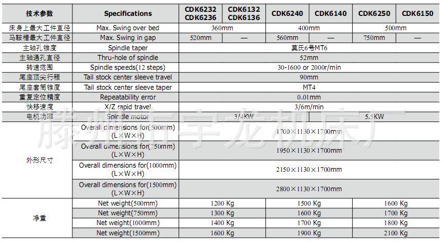 供应大型CAK6140数控车床、重型立式车床国有企业值得信赖。