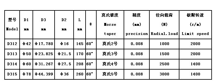 顶尖参数