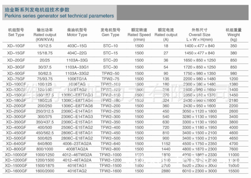 帕金斯系列发电机组参数