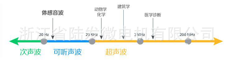 声波区分图