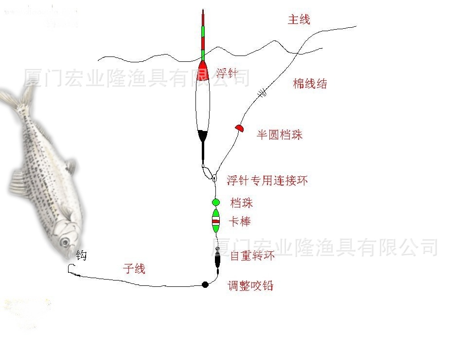 转环铜锤 快速转环铅 配重 配件 矶钓钓具渔具厂家批发