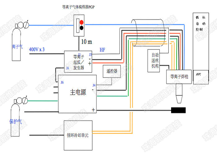 4-3设计