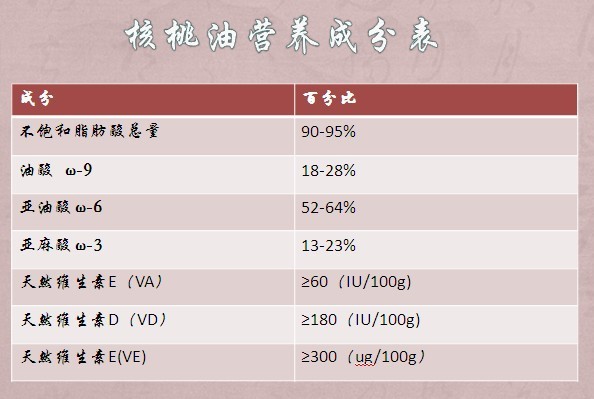 核桃油营养成分