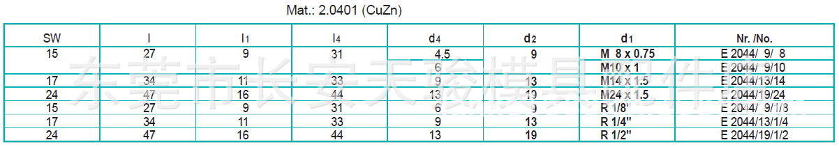 E2044-3