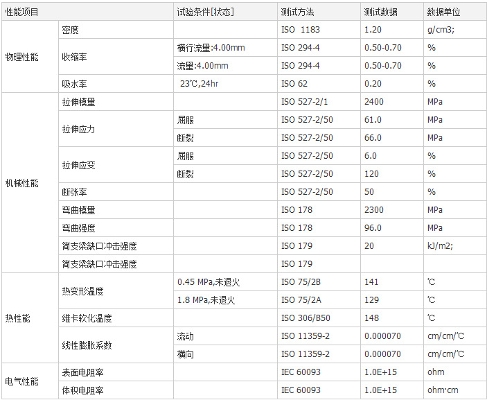 供应日本帝人 pc ml-1105 光扩散pc