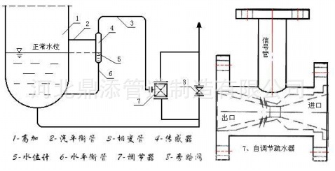 疏水器 疏水阀